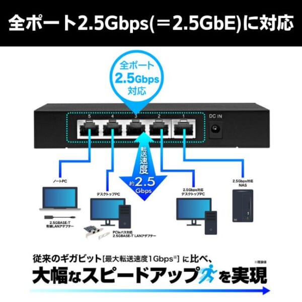 FX2G-05EM2
