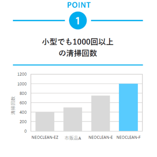 ATC-NF-12